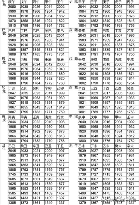 5月屬什麼|十二生肖年份對照表 (西元、民國)